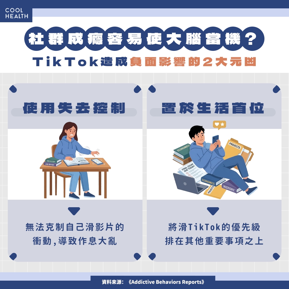 TikTok成癮讓大腦當機？ 造成負面影響的2大元兇