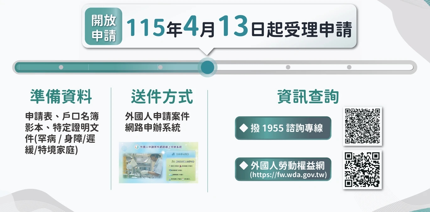 為減輕家庭壓力，讓勞動者續留職場，勞動部將推動外籍幫傭申請新制，每個家庭只要有1名未滿12歲兒童即可申請，就業安定費每月5000元。（行政院提供）