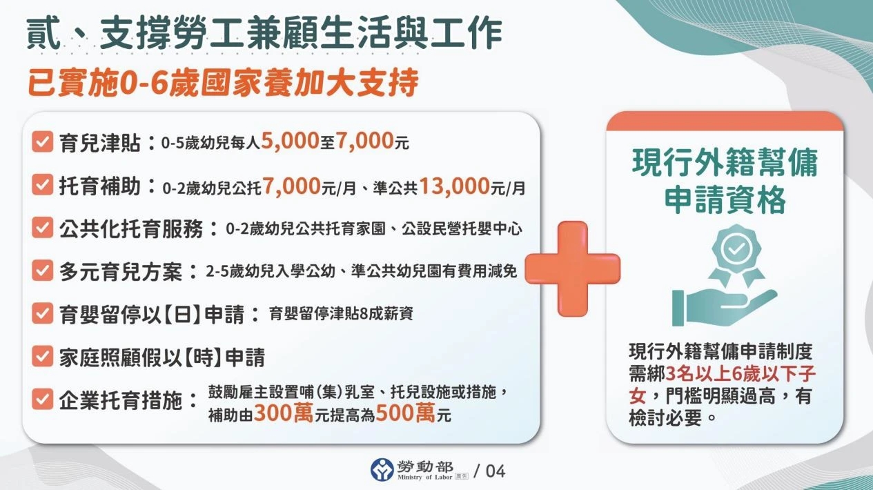 支撐勞工兼顧生活與工作，開放外籍幫傭申請資格。（行政院提供）