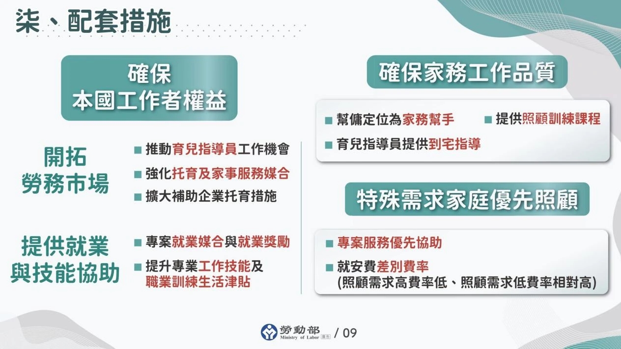 配套措施。（行政院提供）