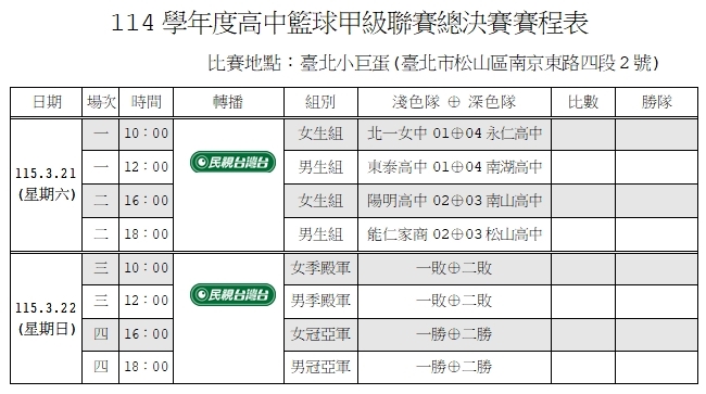 HBL／女生組4強決戰小巨蛋分析出爐！「衛冕軍」北一女拚隊史首度三連霸
