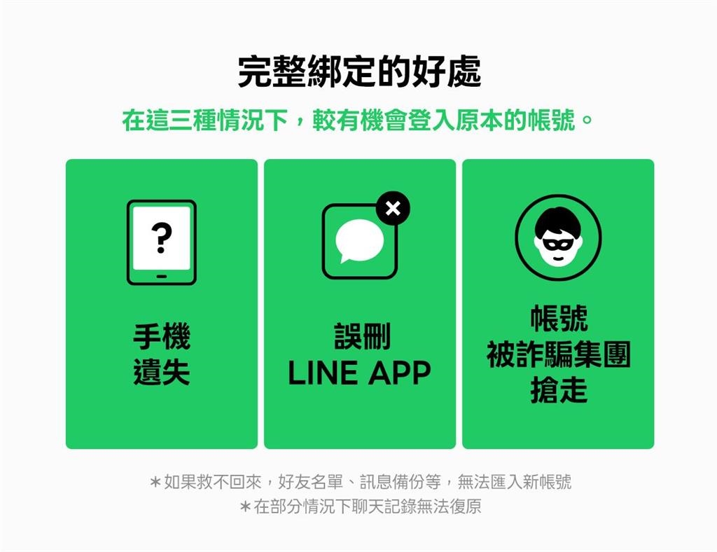 推每月165元訂閱制！LINE「停用1免費功能」快備份　忘做1步驟帳號救不回