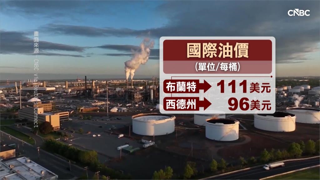 中油兩週吸收漲幅逾13元　下週油價估漲4.5元以上