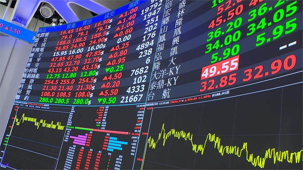 有望超車神山！專家點名「這1檔股」創千億美元營收：比台積電更早破3兆美元