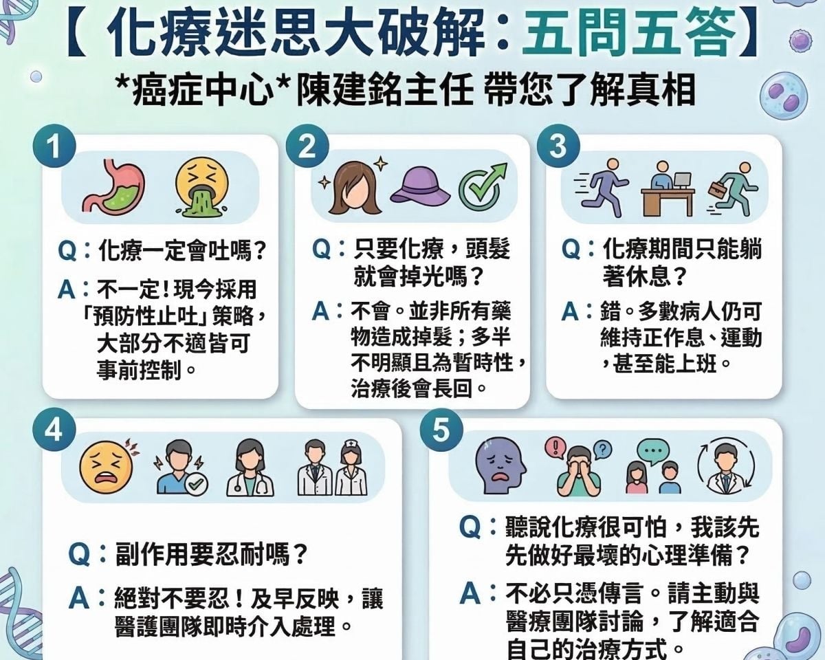 圖／陳建銘補充，化療不一定會嘔吐或掉髮，現今採用「預防性止吐」策略，大部分不適皆可事前控制。（衛生福利部臺北醫院提供）