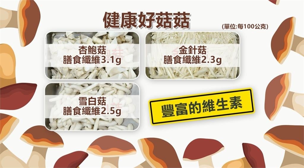 營養師曝「菇類煮前不用洗」?她點名「1品種」低卡還能變聰明!