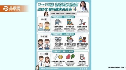 0~18歲分齡飲食指南這樣吃 聰明健康長高高