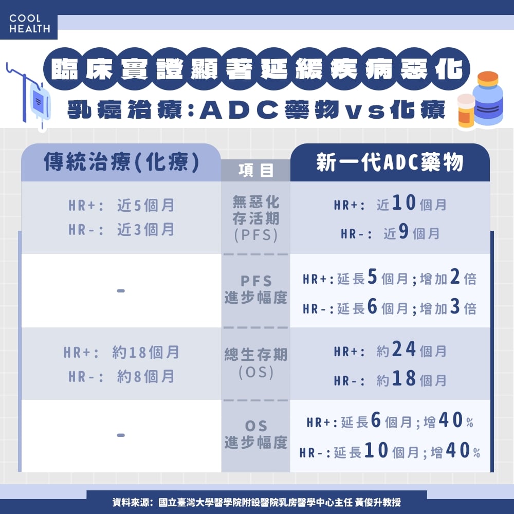 落實健康平權 盼縮短國際治療時間差