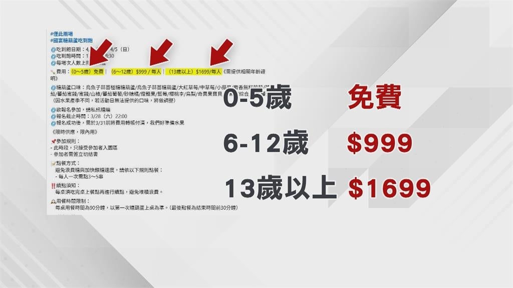 糖葫蘆吃到飽「價格」掀議論！　業者：照常舉辦歡迎螞蟻人挑戰