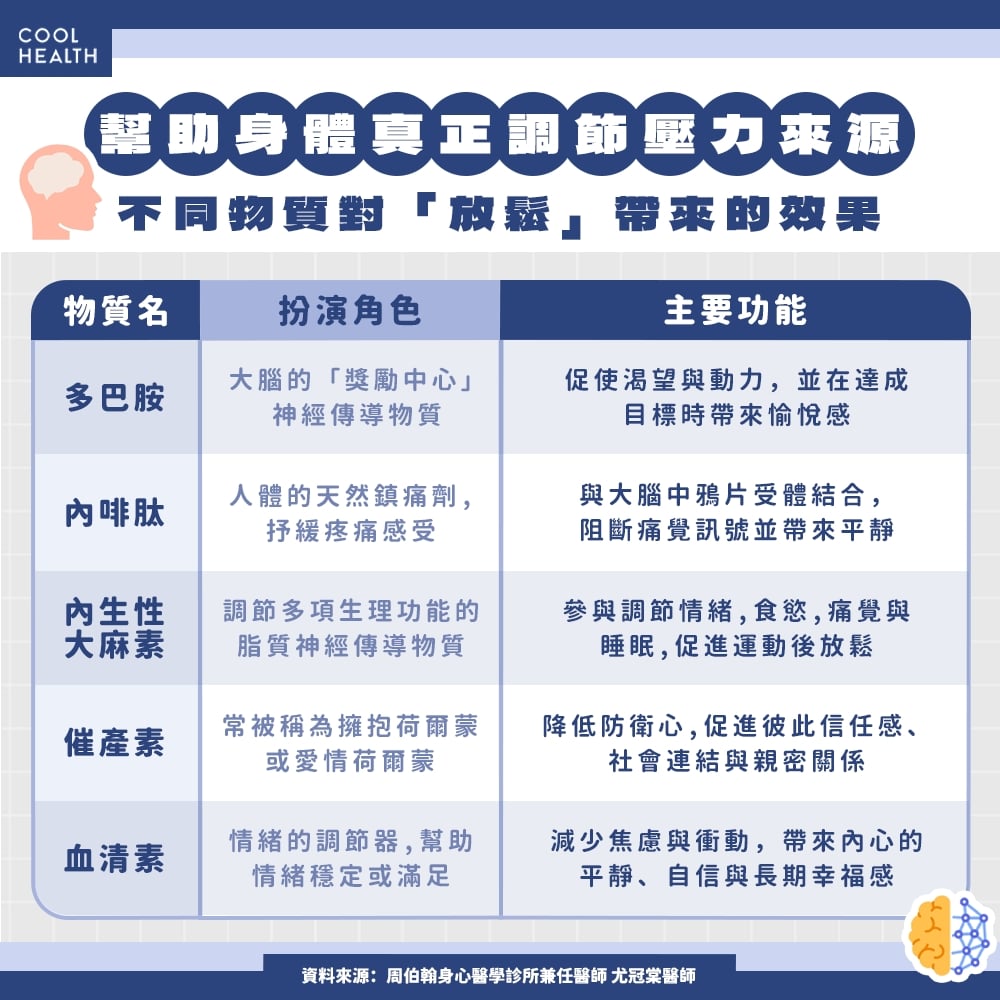 多巴胺排毒戒斷社群成癮？ 身心科醫：只做冥想效果有限，還要多練習「這5件事」
