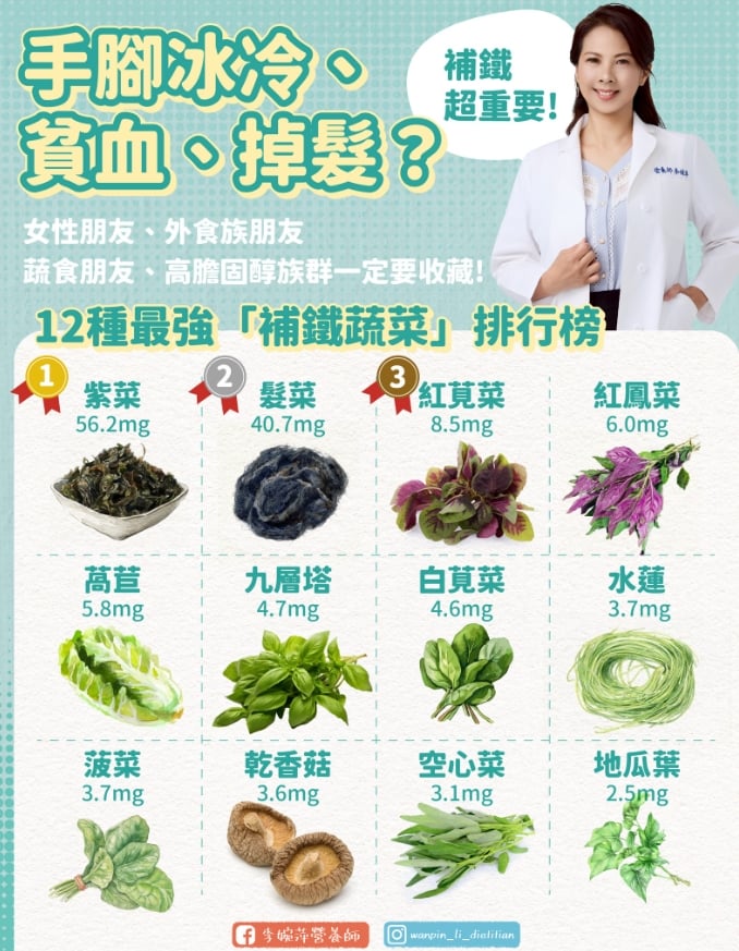 容易掉髮、疲倦竟是缺鐵症狀？營養師揭12種高鐵蔬菜：這款勝牛肉8倍