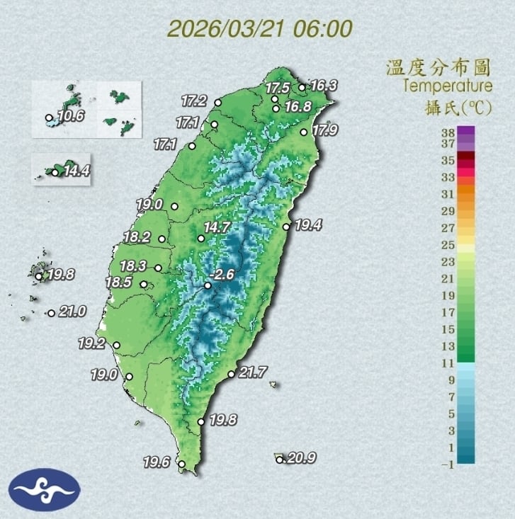 大衣、短袖都別收!全台天氣「14℃→31℃」震盪 專家揭:這幾區恐大雨