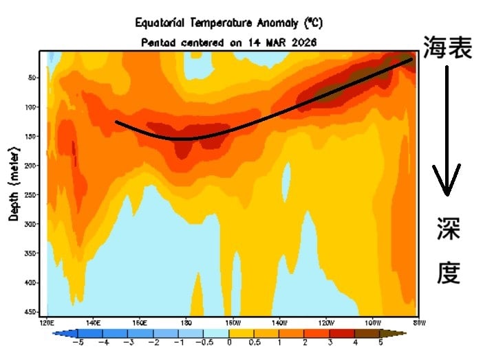 聖嬰現象「2026強颱恐猛升級」!鄭明典「1圖揭關鍵反應」對台灣極端影響曝光
