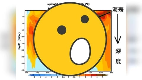 聖嬰現象「2026強颱恐猛升級」!鄭明典「1圖揭關鍵反應」對台灣極端影響曝光