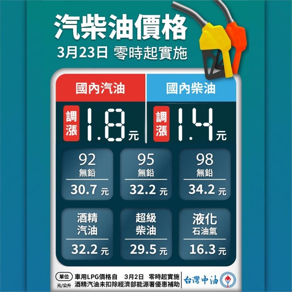 吸收油價！卓揆喊謝中油　蔣萬安酸溜溜「這樣說」