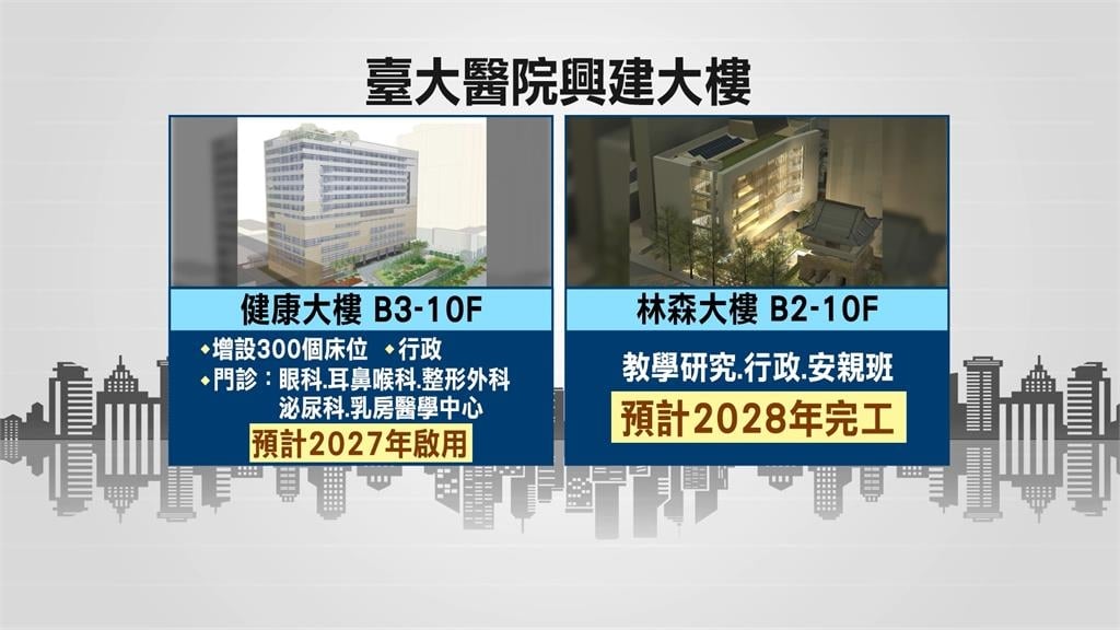 台大醫院林森大樓新建動土　打造教研空間、增設安親班