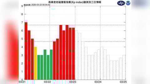 中度磁暴來襲影響24小時　氣象署：導航、無線電通訊恐短暫中斷