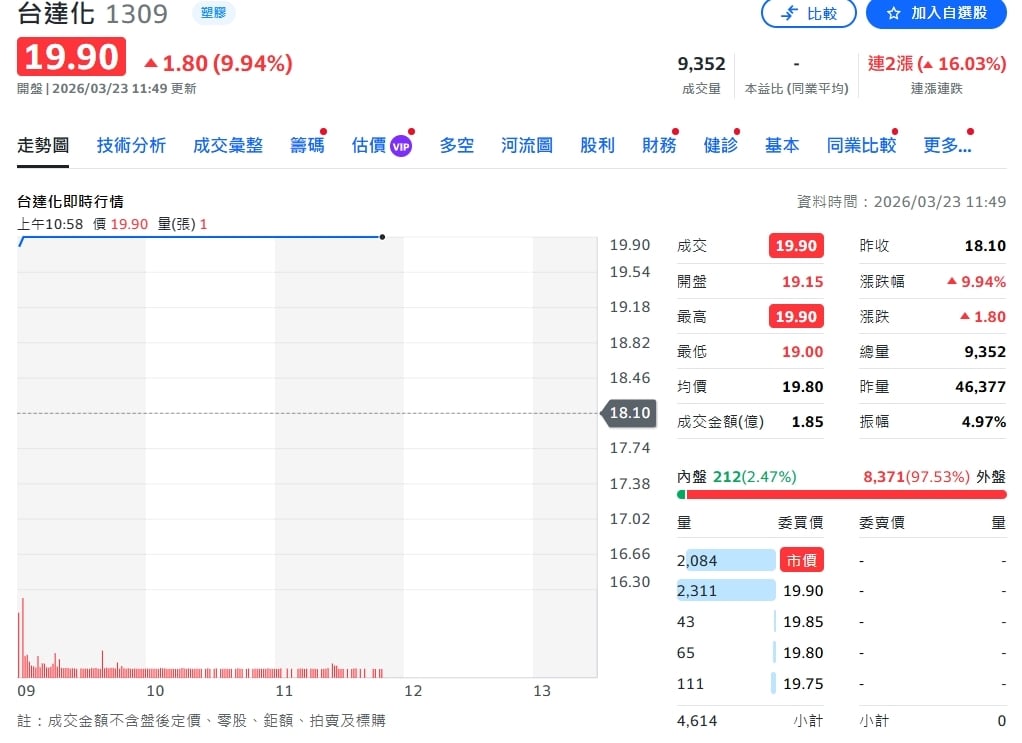 台中山廠拖累獲利 台達化押注下半年反攻
