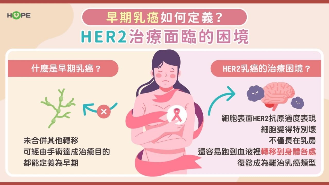 早期HER2乳癌治療大進化！標靶新劑型，省時更便利