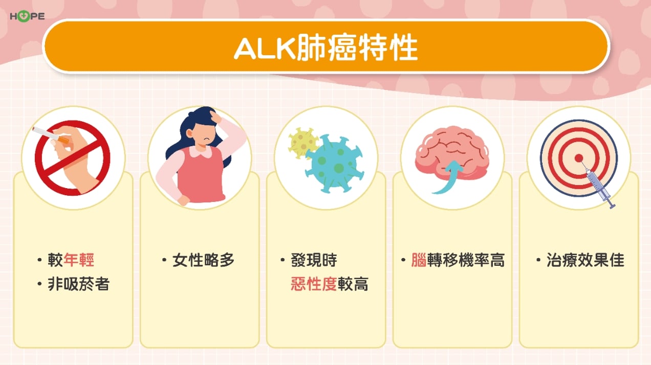晚期肺癌不絕望！ALK基因陽性標靶接力治療　活過五年不是夢