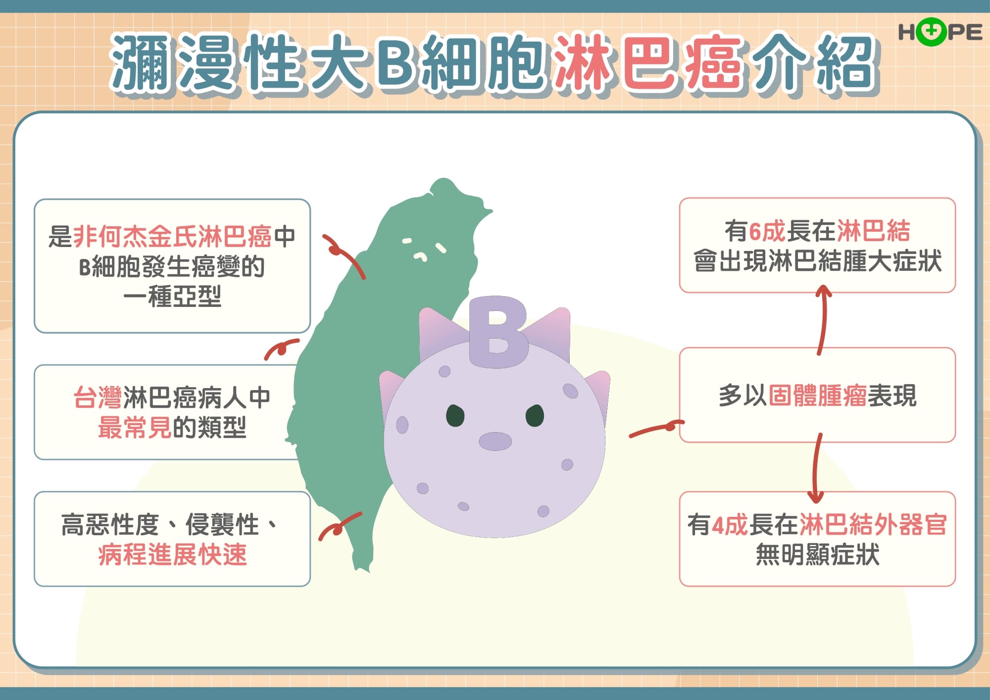 瀰漫性大B細胞淋巴癌惡性度高　短短數周要人命！抗癌利器新希望