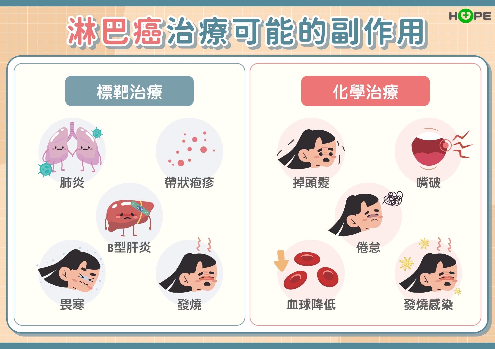 瀰漫性大B細胞淋巴癌惡性度高　短短數周要人命！抗癌利器新希望