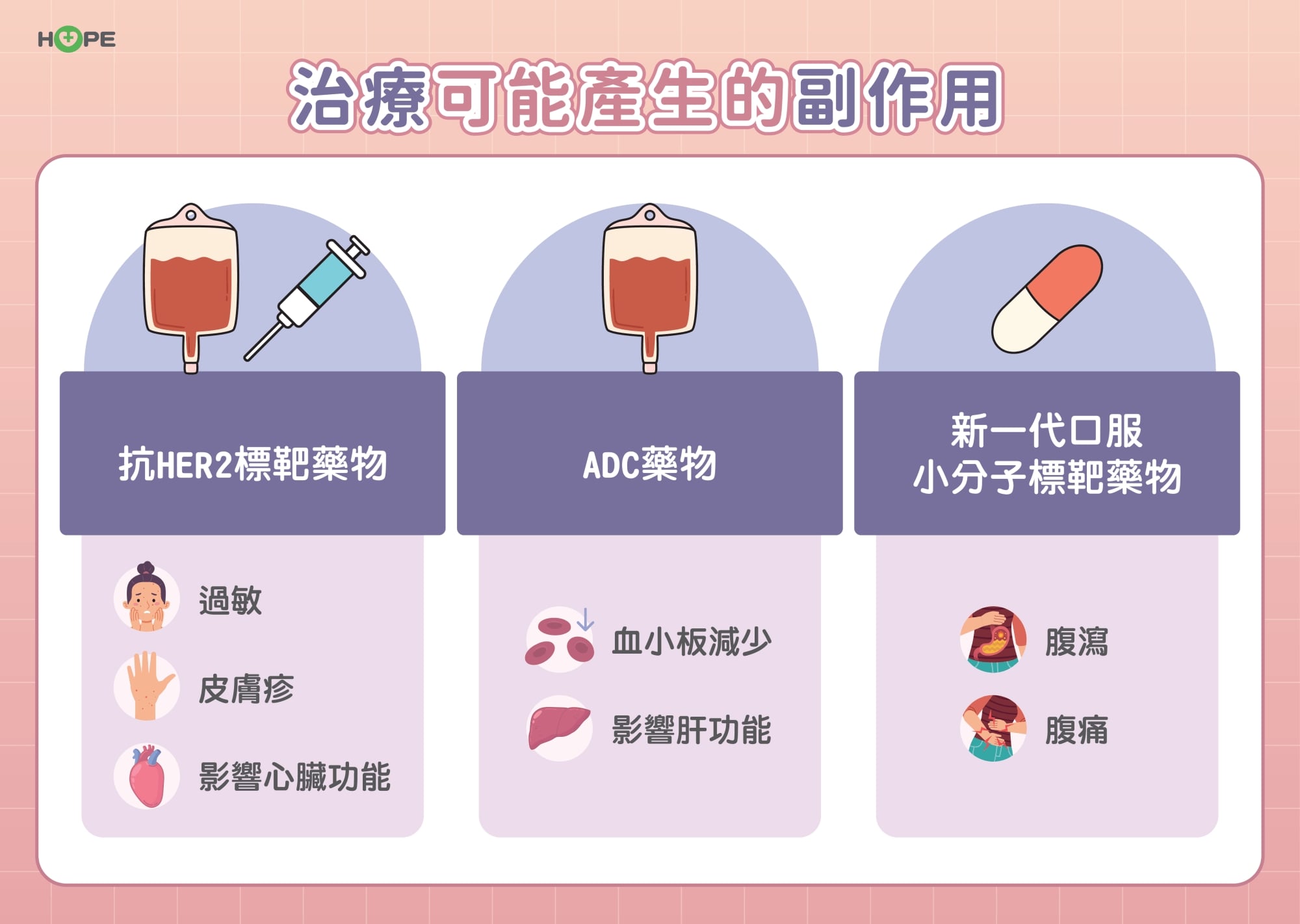 標靶藥物翻轉命運！HER2陽性早期乳癌積極治療抗復發　有機會痊癒