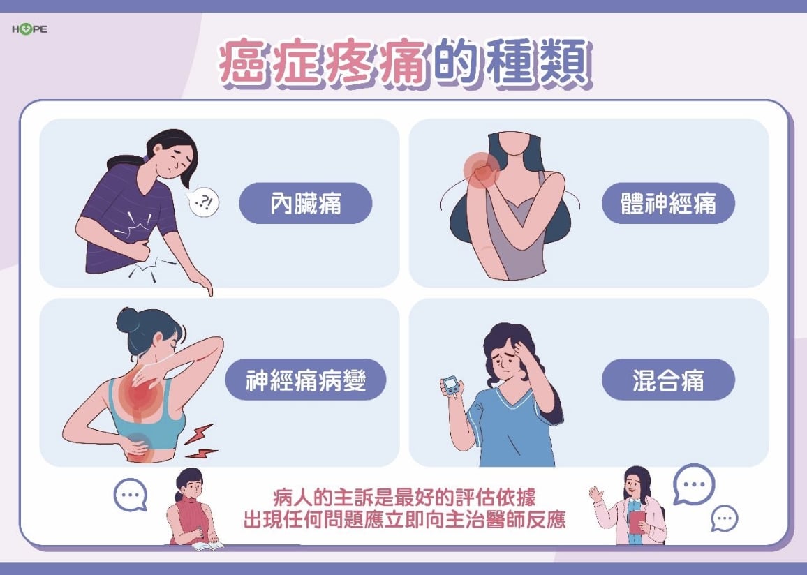 癌症疼痛不要怕！控制疼痛 生活品質有解方