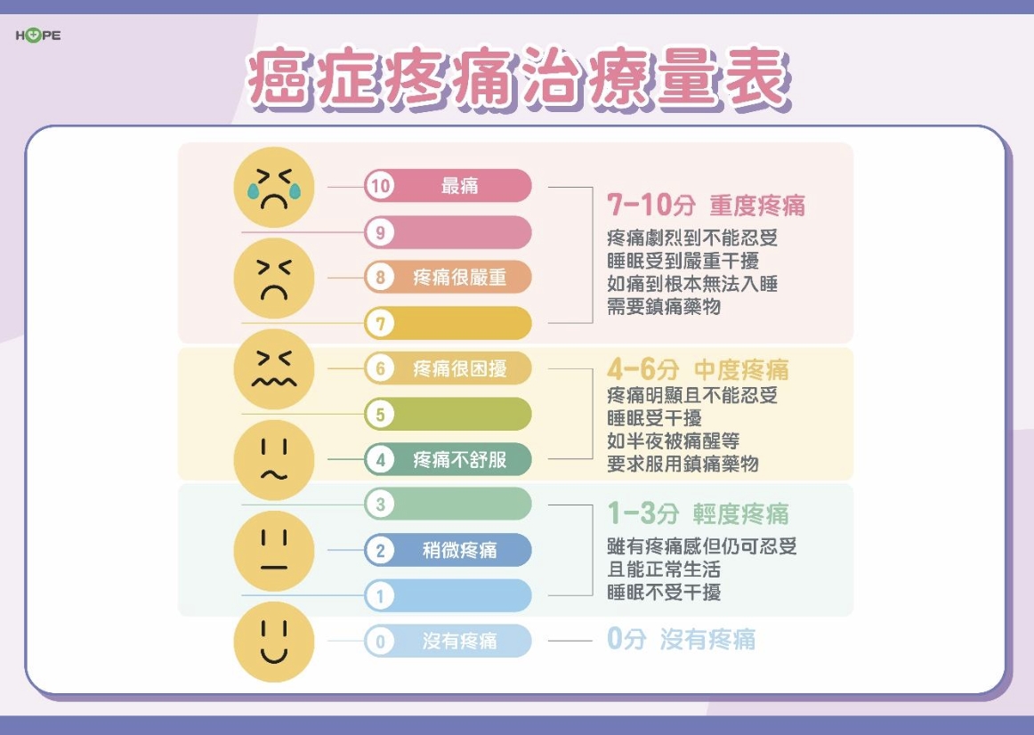 癌症疼痛不要怕！控制疼痛 生活品質有解方