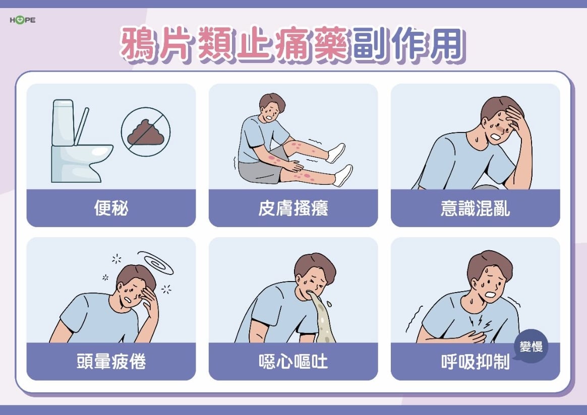 癌症疼痛不要怕！控制疼痛 生活品質有解方
