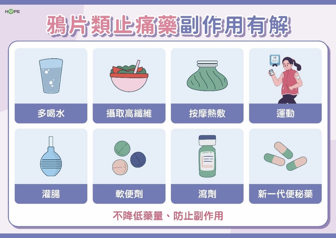 癌症疼痛不要怕！控制疼痛 生活品質有解方