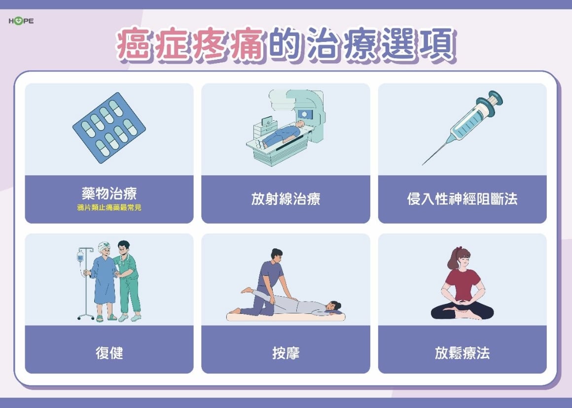 癌症疼痛不要怕！控制疼痛 生活品質有解方