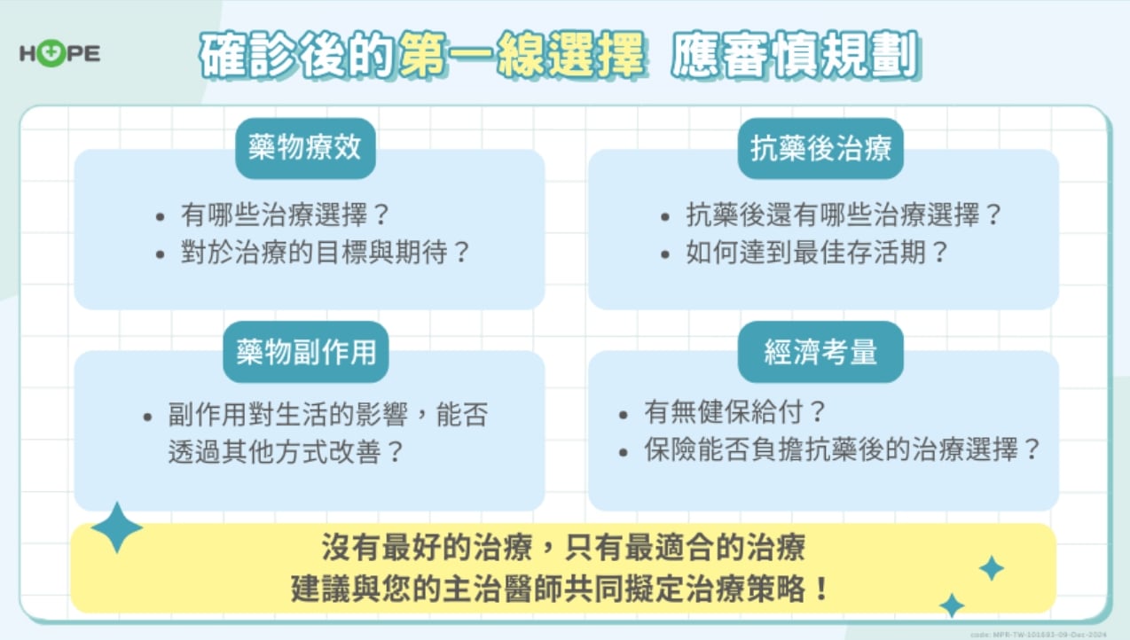 晚期肺癌掌握初確診治療關鍵策略！助癌友活得久、活得好