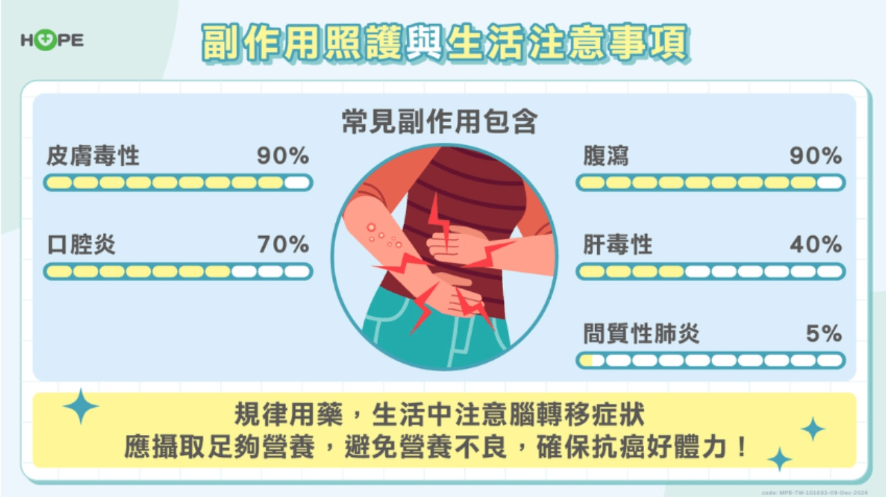 晚期肺癌掌握初確診治療關鍵策略！助癌友活得久、活得好