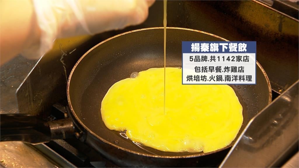 連鎖餐飲「揚秦」營收創高　早餐店破千店　欲再開120家