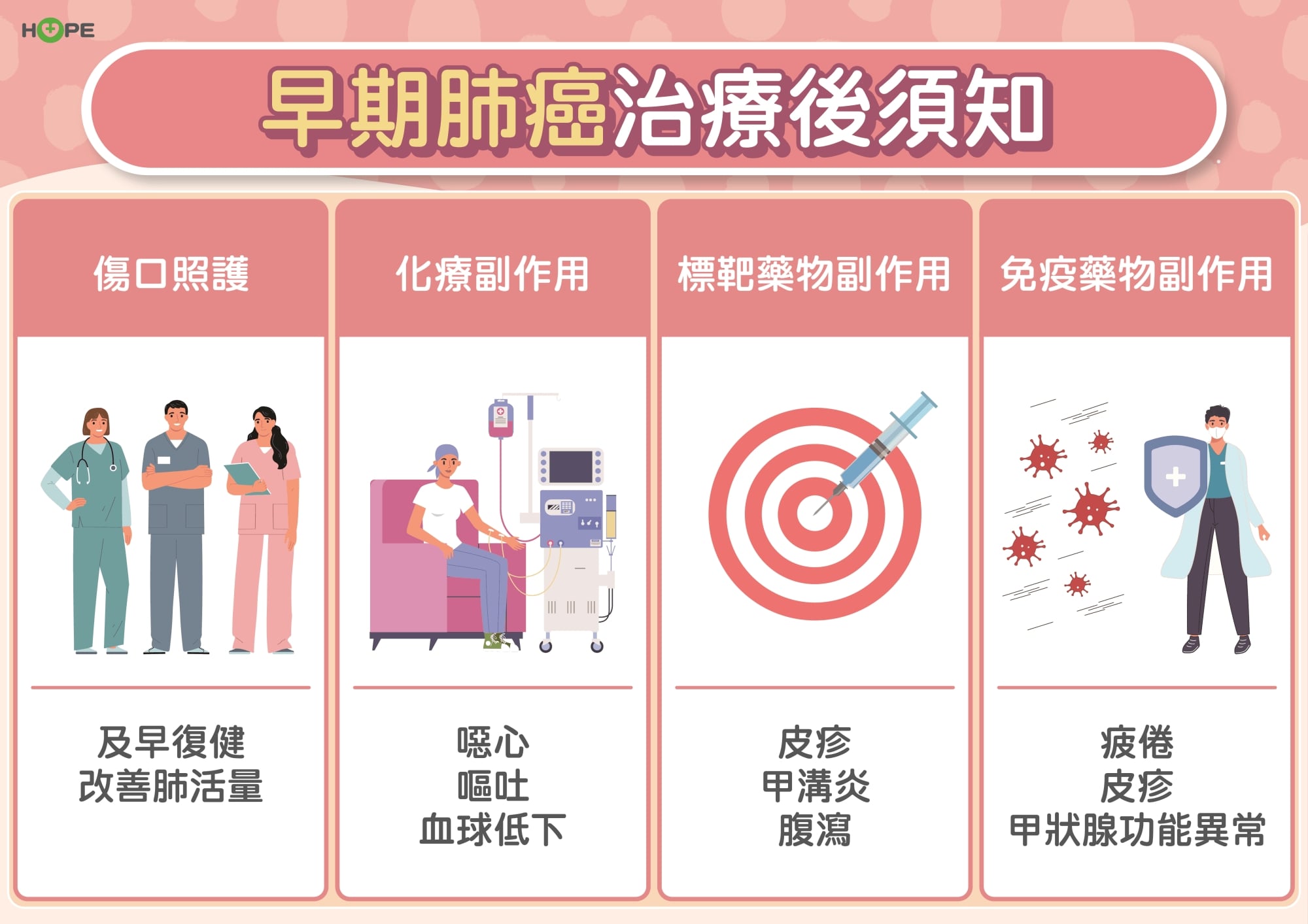 早期肺癌莫驚慌！標靶治療來助攻