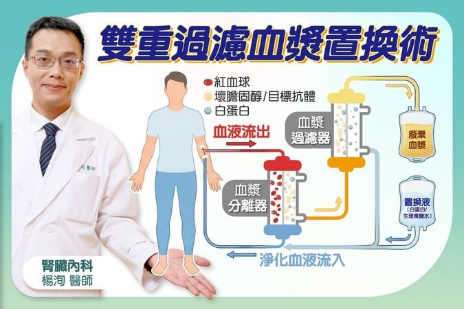 騎士急煞後脖子抬不起　緊急血漿置換助脫困