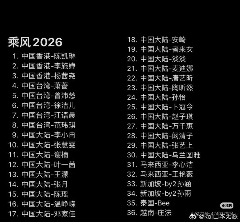 網路上瘋傳《浪姐7》的參賽名單。（圖／翻攝自微博）