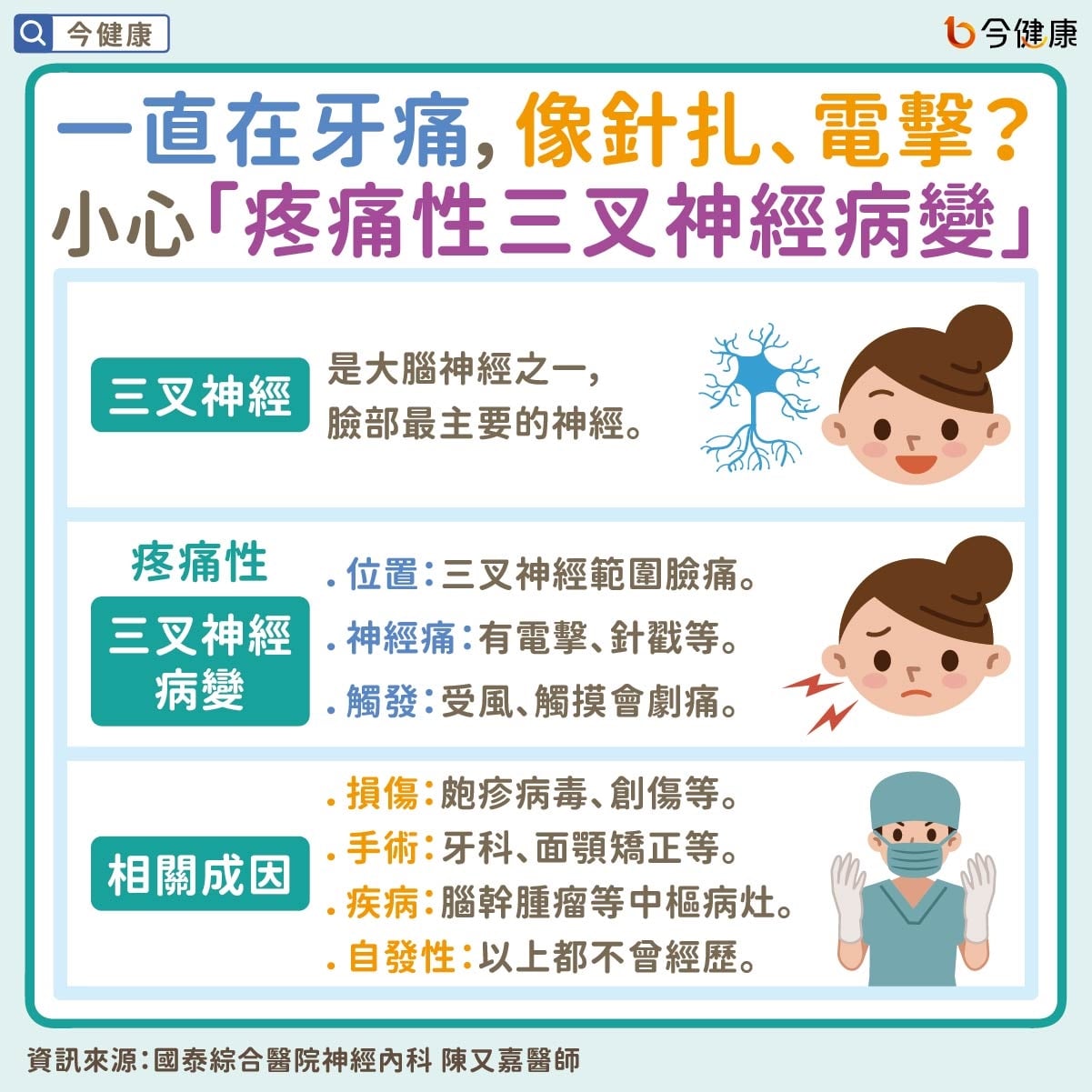 #國泰醫院 #陳又嘉 #牙痛 #三叉神經痛 #三叉神經病變