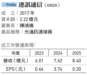 苦蹲光通訊20年，連訊搶攻CPO商機！精準對位、快速交件 以技術力打入輝達供應鏈