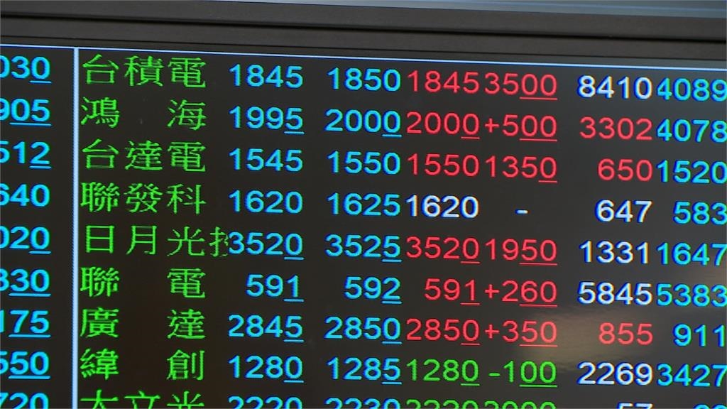 美伊戰火將停？川普「收大禮」台股大反攻 收漲826點重返33K