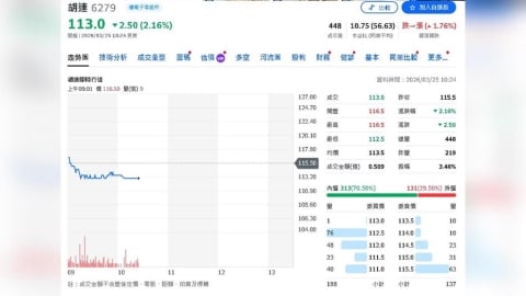 中國車市轉冷 供應鏈洗牌！投顧點名這兩檔