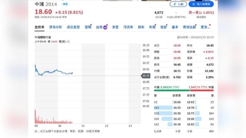 鋼價漲聲響起！中鴻Q2拚轉盈 產能挑戰滿載