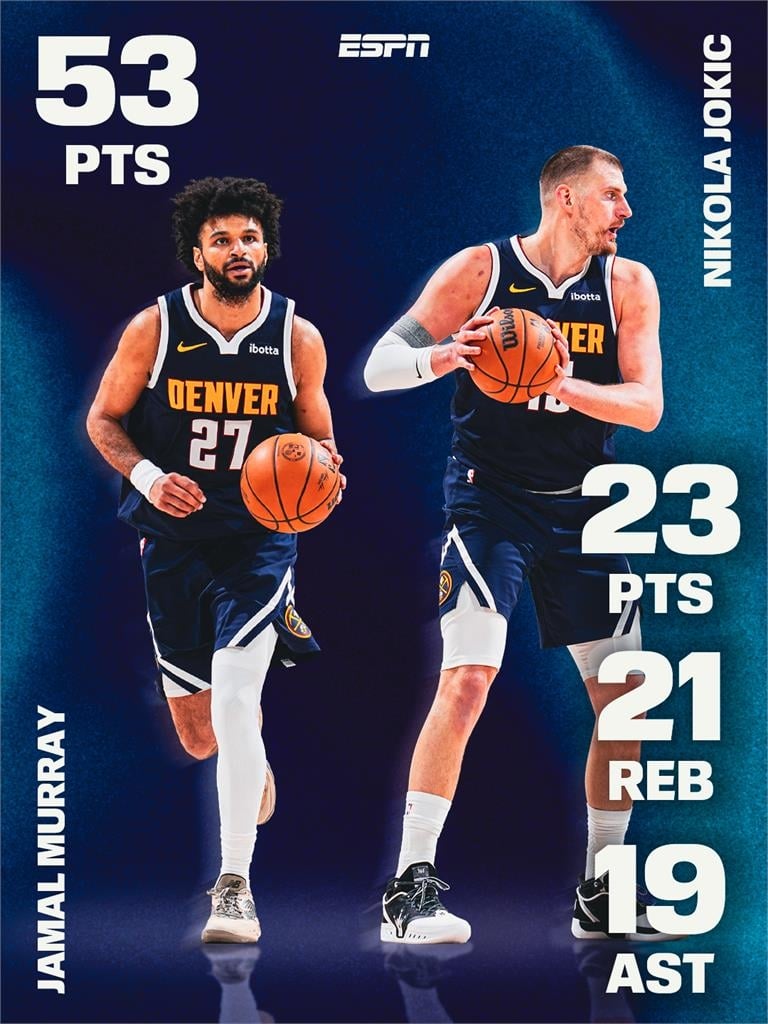 NBA(影)／差一點「20-20-20」大三元！約基奇成為第一位6000助攻中鋒