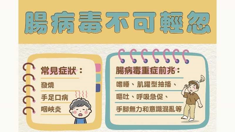 腸病毒疫情升溫！女童併發猛爆性心肌炎亡　30歲男重症住加護未脫險