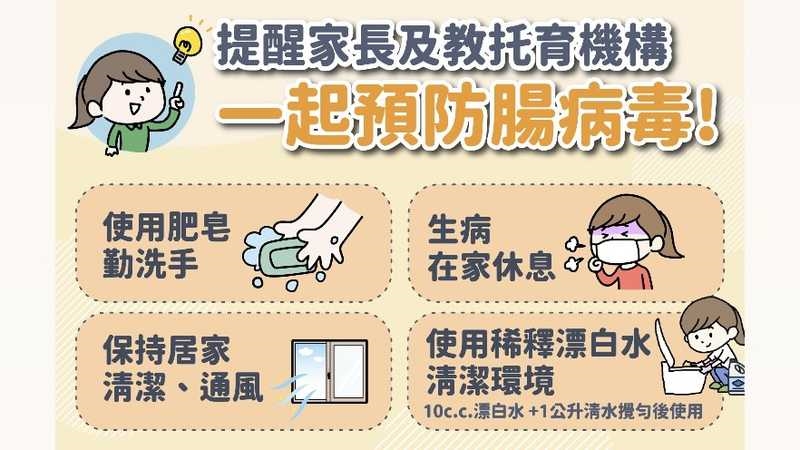 腸病毒疫情升溫！女童併發猛爆性心肌炎亡　30歲男重症住加護未脫險