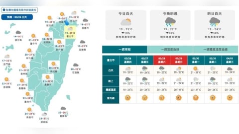 今晚變天雷雨襲！下周鋒面更強更猛　全台防雷擊強風