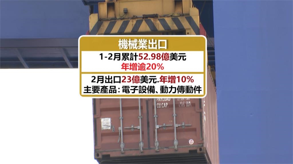 中東戰火推升油價和運費 機械業恐衝擊出口競爭力