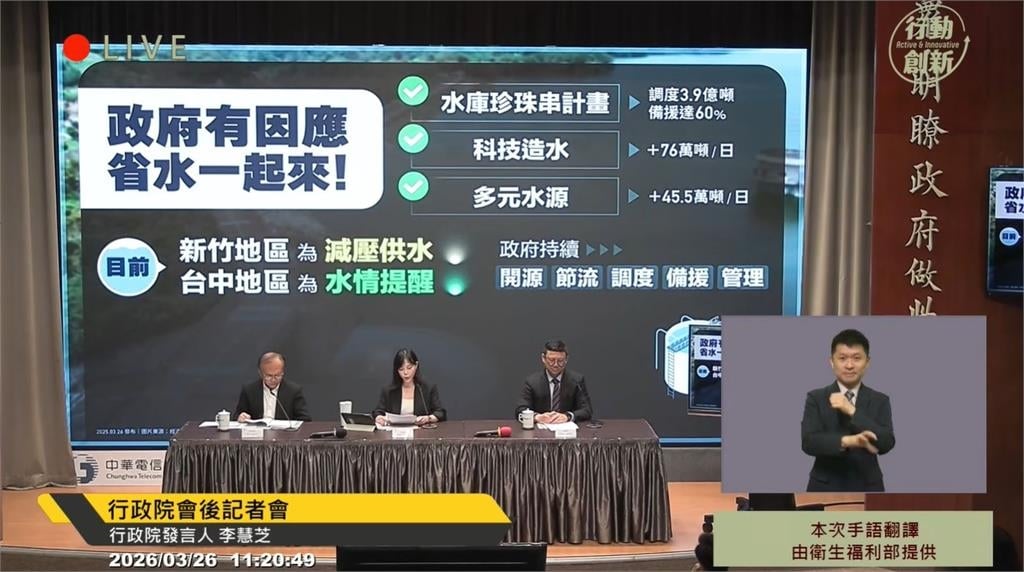 水情警報！全台7座水庫蓄水率不到30%