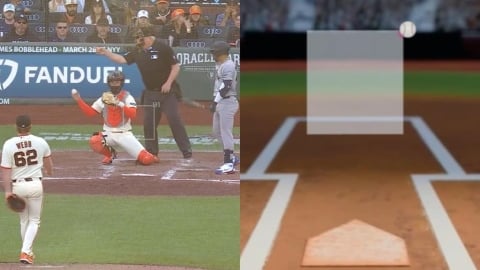 MLB(影)／棒球迷必看！大聯盟史上首次「好球帶挑戰」 　ABS使用說明大補帖